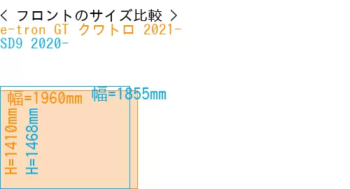 #e-tron GT クワトロ 2021- + SD9 2020-
